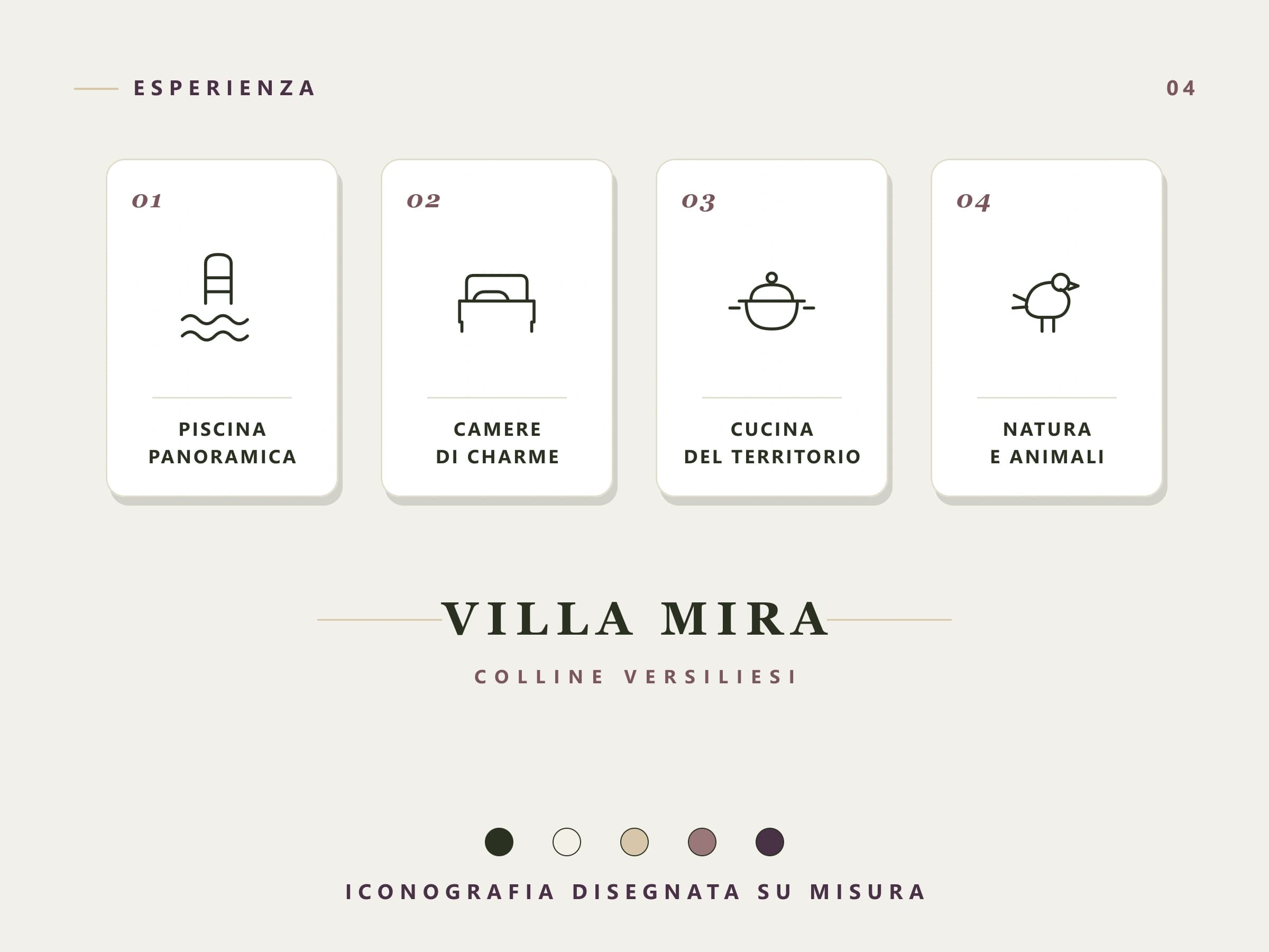 Sistema di icone delle experience su card numerate: piscina panoramica, camere di charme, cucina del territorio, natura e animali